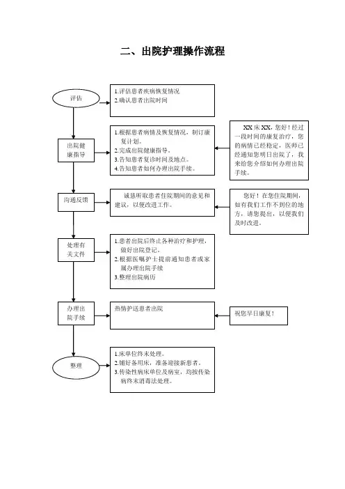 二、出院护理操作流程