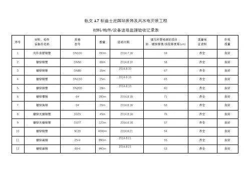 材料构件设备进场监理验收记录表 2