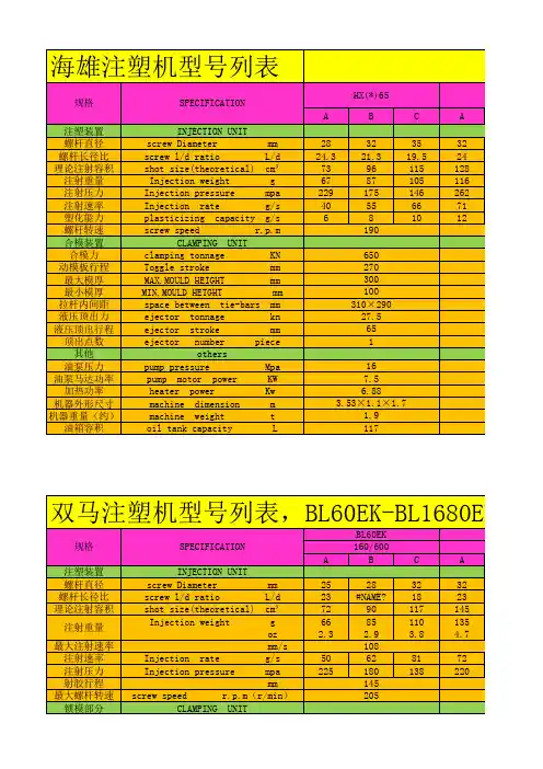 注塑机型号参数表新