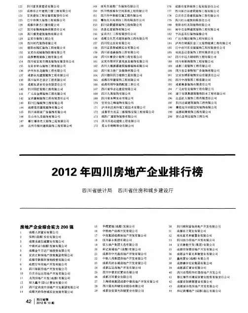 2012年四川房地产企业排行榜