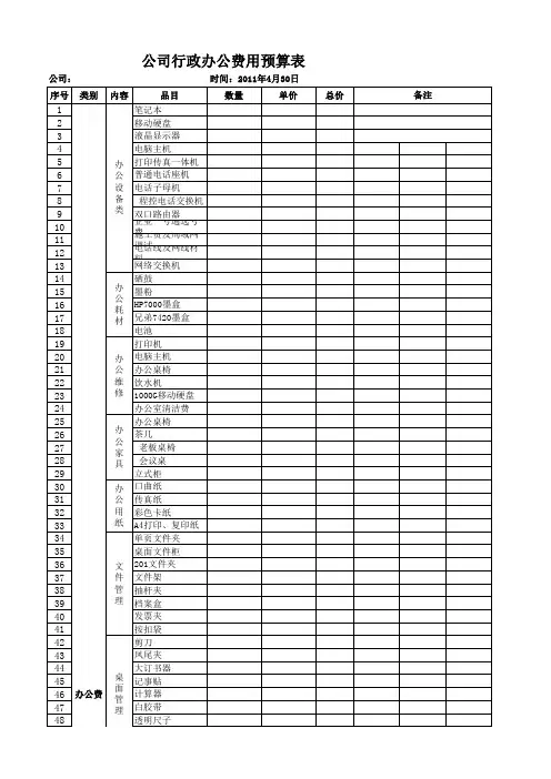 4、行政办公费用预算表