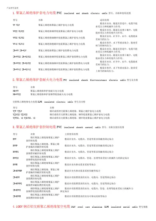 产品型号说明