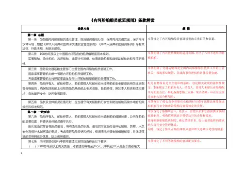内河船员值班规则解读(20160511)-韩杰祥