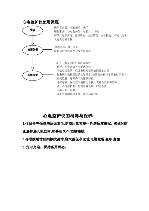 心电监护仪的使用