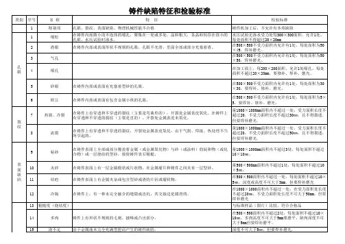 铸件检验标准