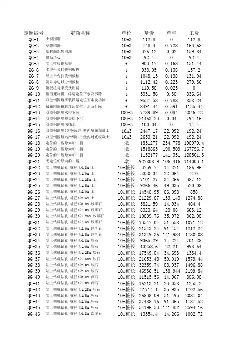 2010年概算定额