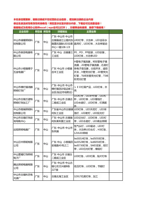 新版广东省中山灯珠工商企业公司商家名录名单联系方式大全170家