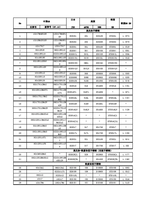 主要国家不锈钢型号对照表