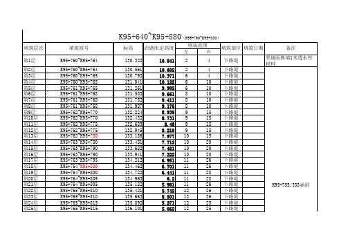 路基分段划分表