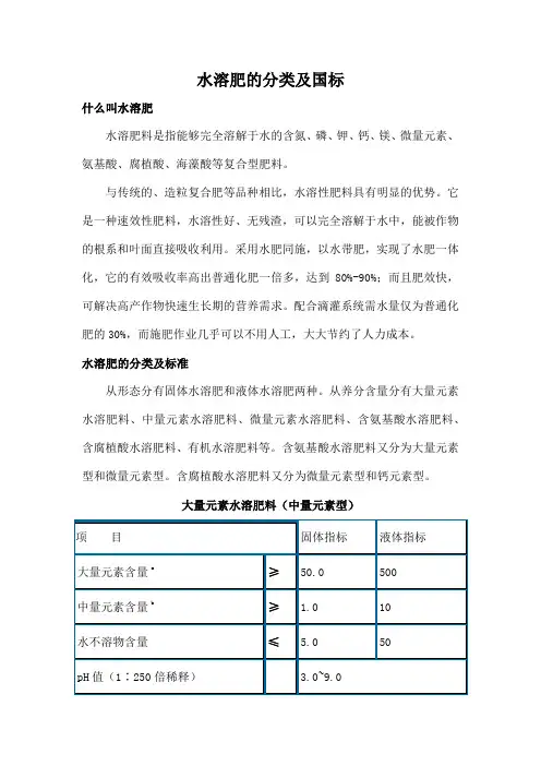 水溶肥的分类及国标 2
