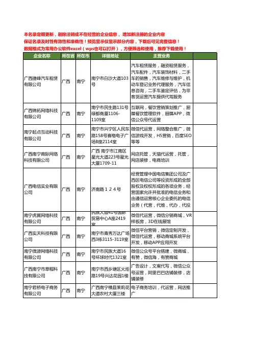 新版广西省代运营工商企业公司商家名录名单联系方式大全10家