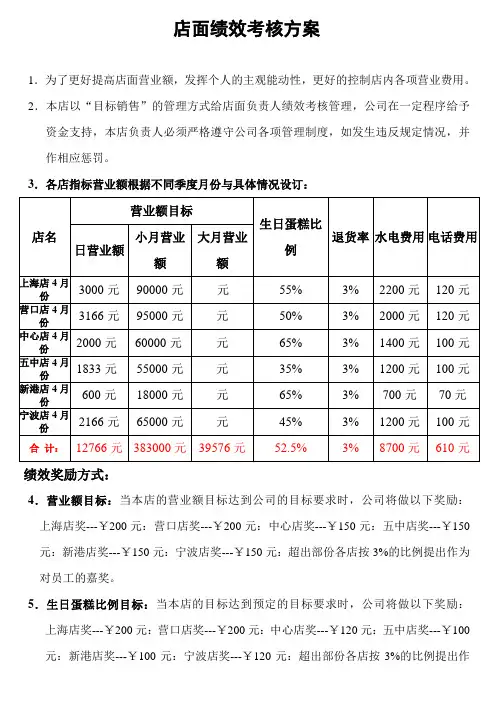 营运部店面绩效考核方案《六店》