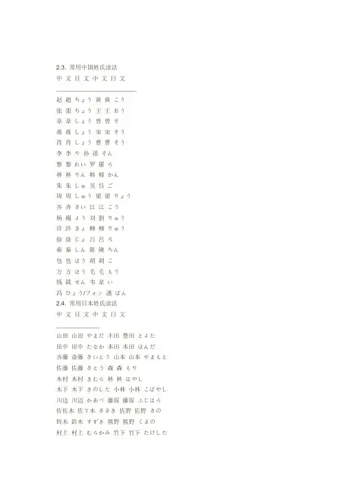 2.3. 常用中国姓氏读法