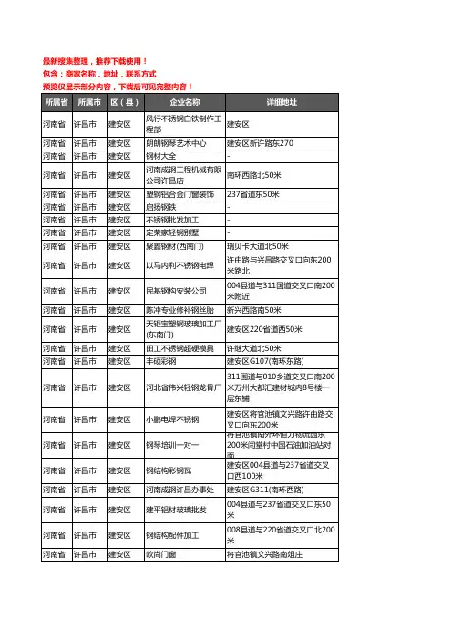 新版河南省许昌市建安区钢材企业公司商家户名录单联系方式地址大全129家