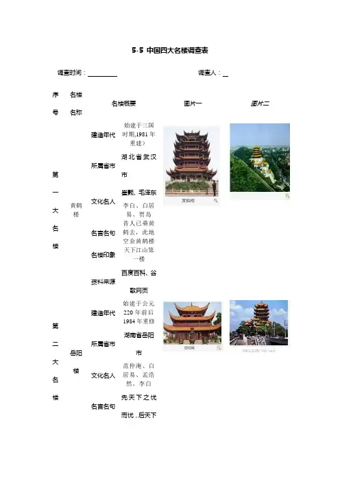 中国四大名楼调查表 2