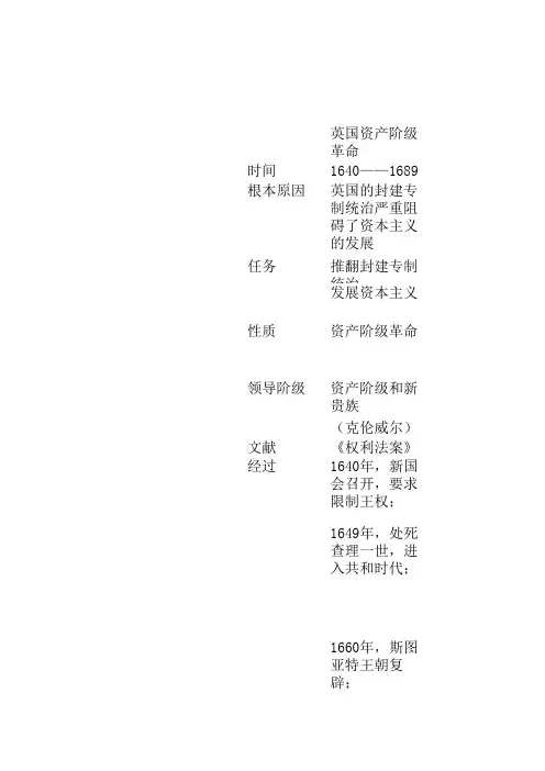 英法美三国的对比表