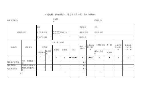 附加税(费)申报表