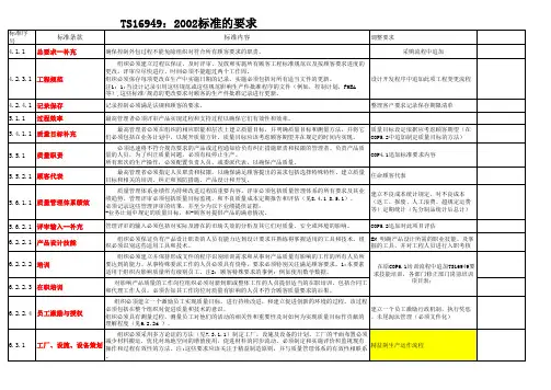 TS16949条款追加标准条款对照表
