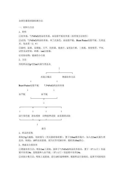 金黄色葡萄球菌检测方法
