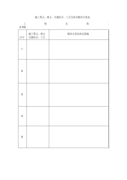 施工重点、难点、关键技术、工艺分析及解决方案表