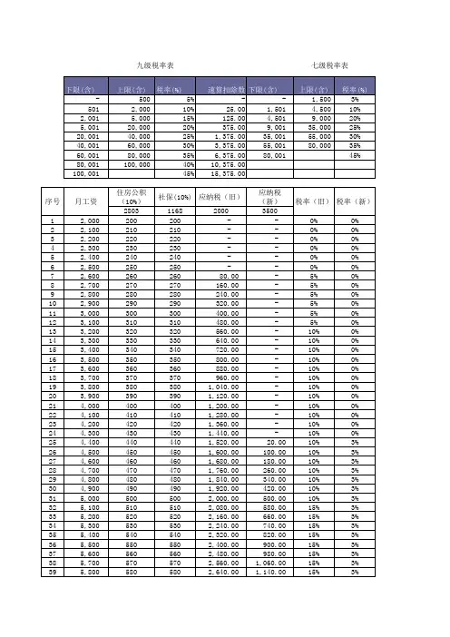 税务-个人所得税新旧个税对比表 精品