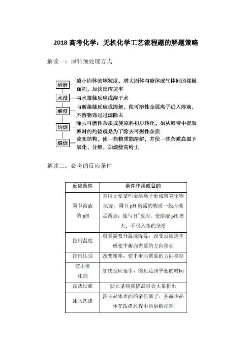 无机化学工艺流程题的解题策略