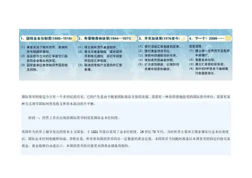 国际货币的演变