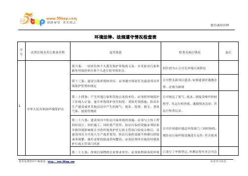 环境法律法规遵守情况检查表