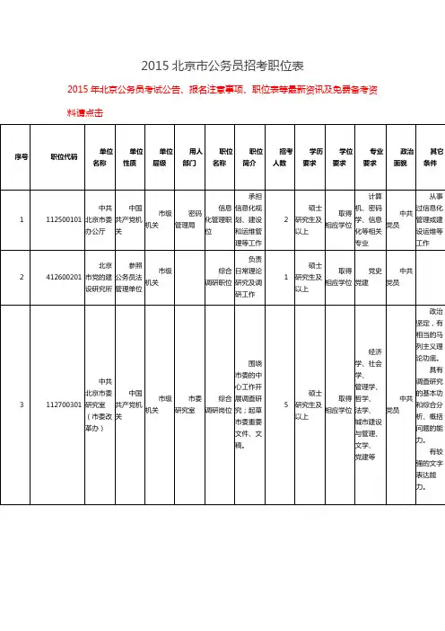 2015北京市公务员招考职位表