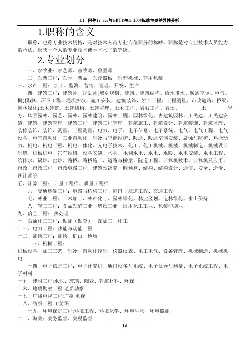 职称专业分类表
