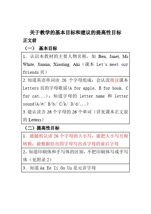 三年级英语上期末知识归纳 (1)