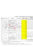 2011年广东省建设工程造价咨询服务收费项目和收费标准表(含计算器)