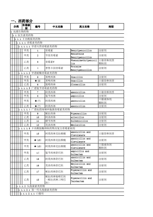 2013年河南省新农合报销基本药物目录-省新