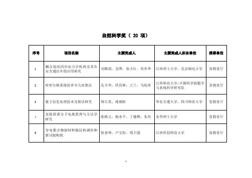 自然科学奖( 20 项) 精品