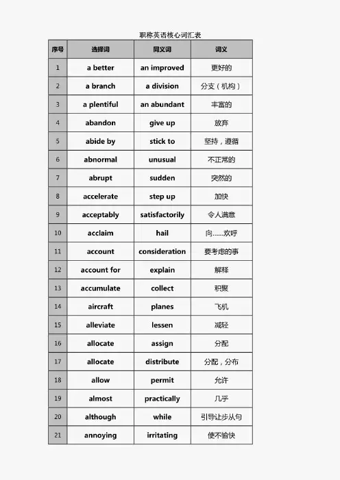 职称英语考试核心词汇大全