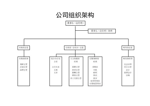 公司组织机构与职能