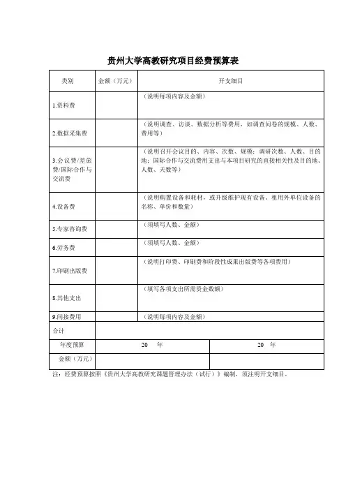 贵州大学高教研究项目经费预算表