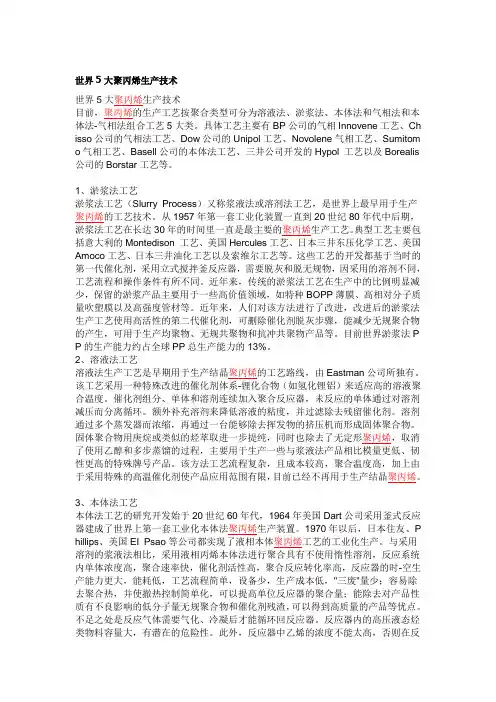 世界5大聚丙烯生产技术
