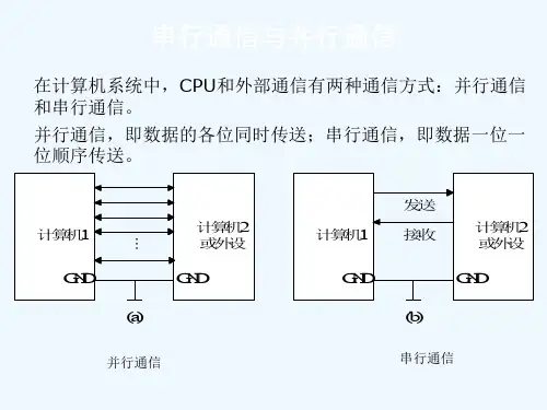 串口通信课堂讲解