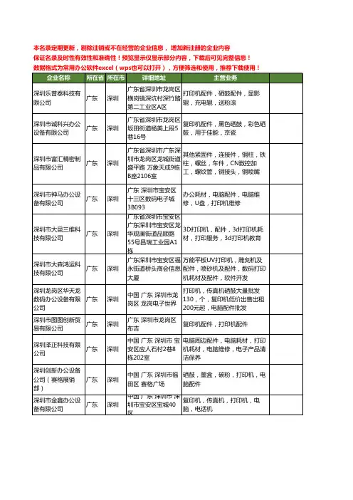 新版广东省深圳打印机配件工商企业公司商家名录名单联系方式大全400家