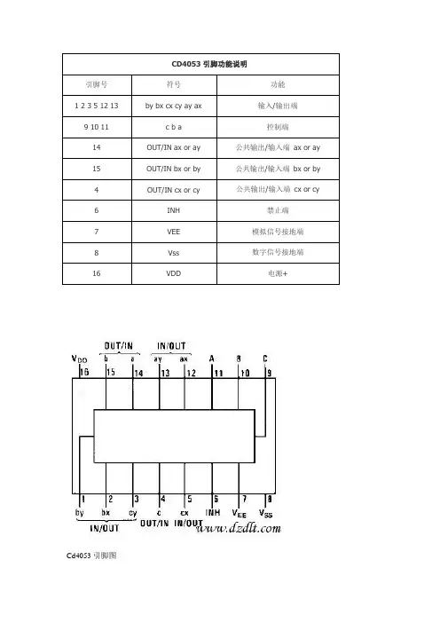 Cd4053
