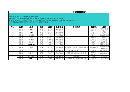华东区品牌资料库