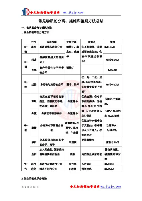 常见物质的分离、提纯和鉴别方法总结