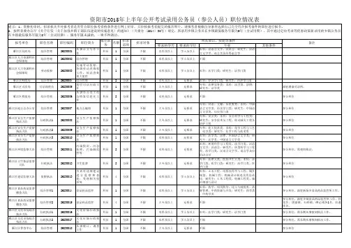 资阳市2015年上半年公开考试录用公务员(参公人员)职位情况表