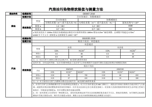 汽柴油污染物排放限值与测量方法
