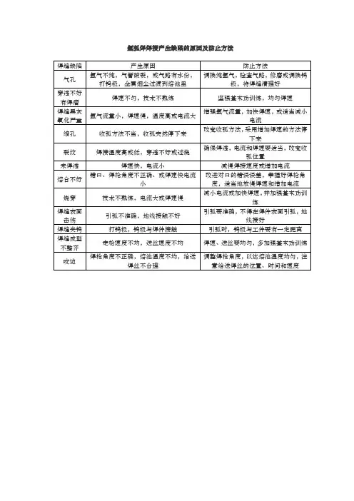 氩弧焊焊接产生缺陷的原因及防止方法