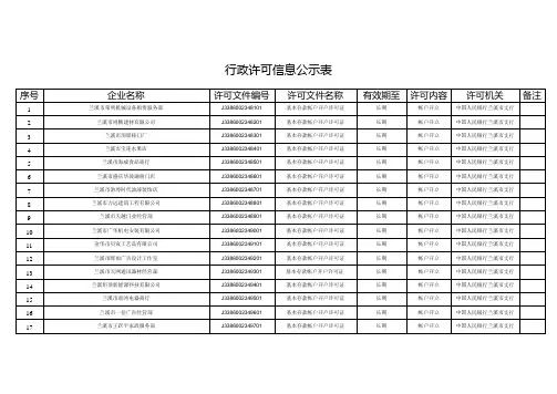 行政许可信息公示表
