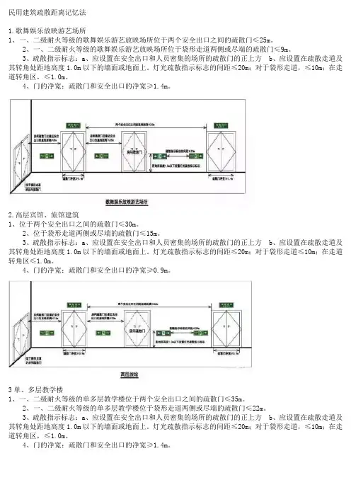 民用建筑疏散距离记忆法
