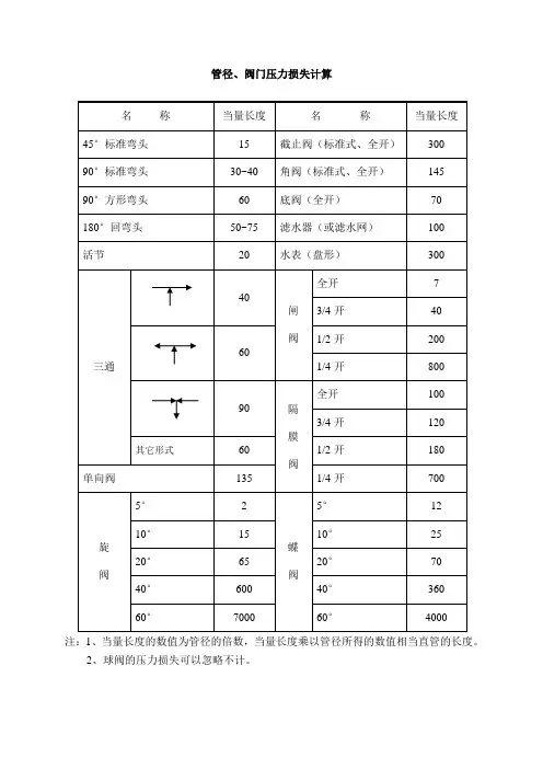 管径、阀门压力损失计算