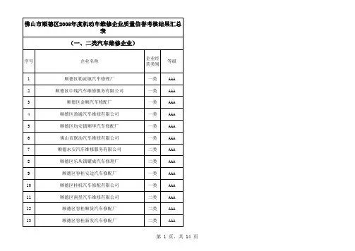 一、二类汽车维修企业